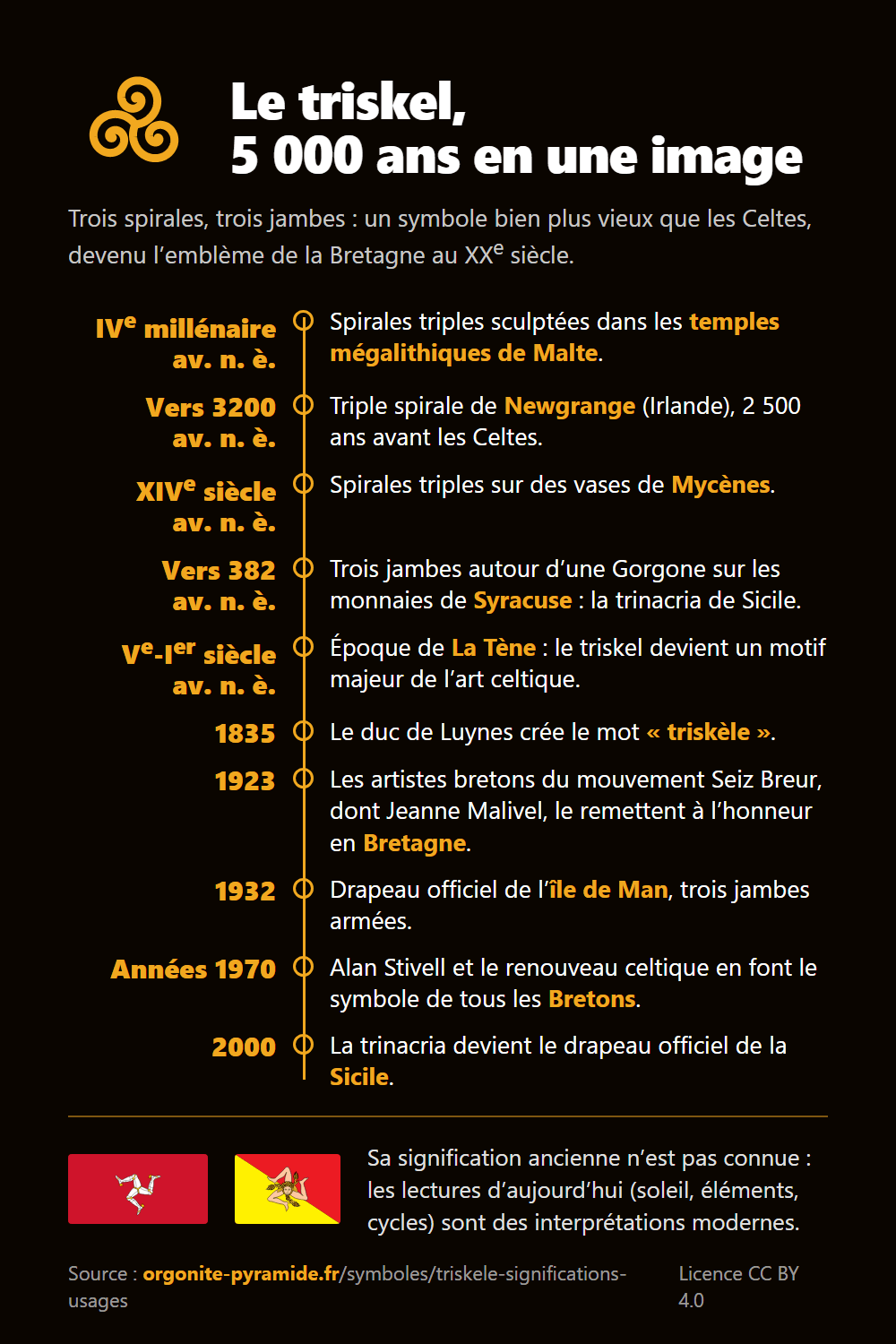 Infographie : le triskel, 5 000 ans en une image, de Malte et Newgrange à la Bretagne